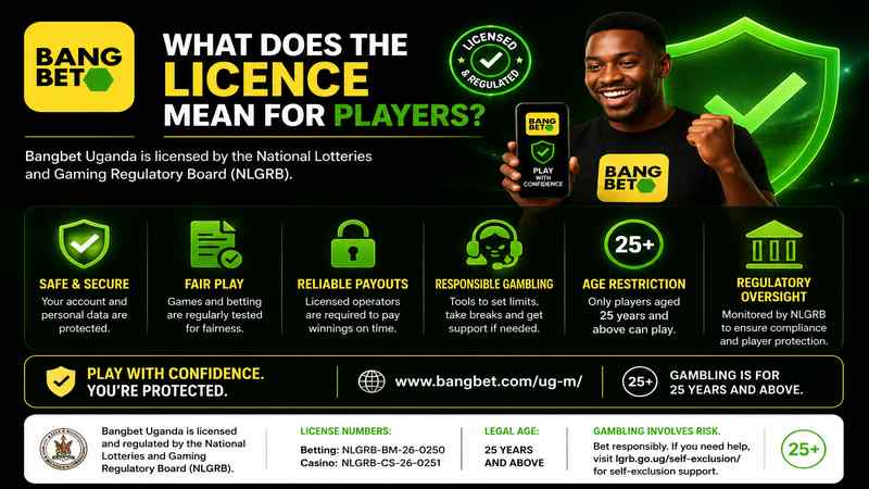 Bangbet Uganda licence information graphic showing a verified licence badge, player protection benefits, responsible gambling guidance, 25+ age restriction, licence numbers and regulatory details.