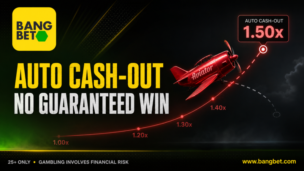 Bangbet Uganda graphic showing a red Aviator plane approaching a 1.50x auto cash-out target beside the words “No Guaranteed Win.”