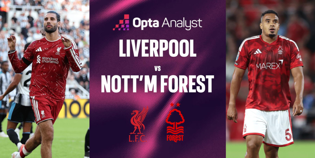 Liverpool vs Nottingham Forest Preview, Prediction and Team News