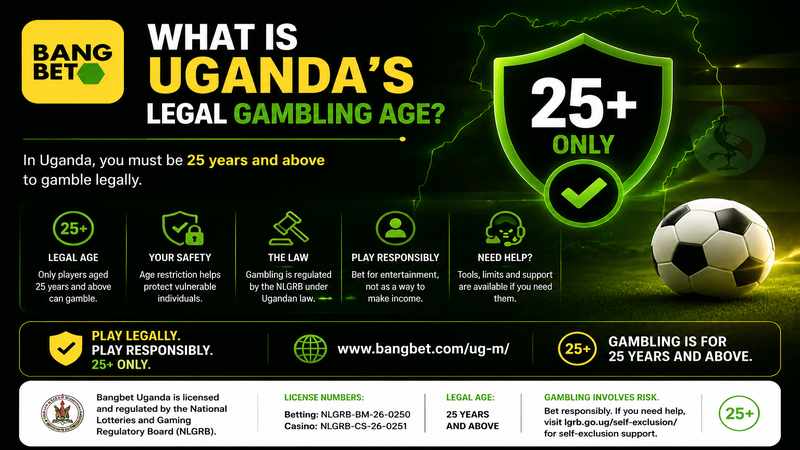 Bangbet Uganda legal gambling age infographic showing a 25+ age requirement, responsible gambling guidance, regulatory information, website address and safety messaging.