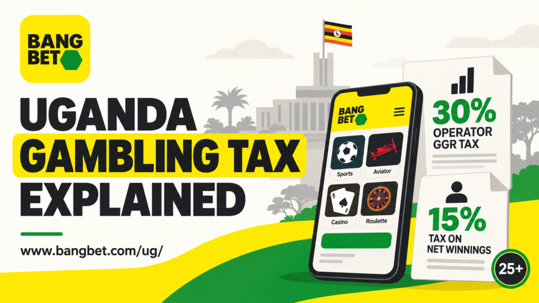 Uganda gambling-tax infographic showing Bangbet Uganda, the 30% operator GGR tax and 15% tax on net winnings.