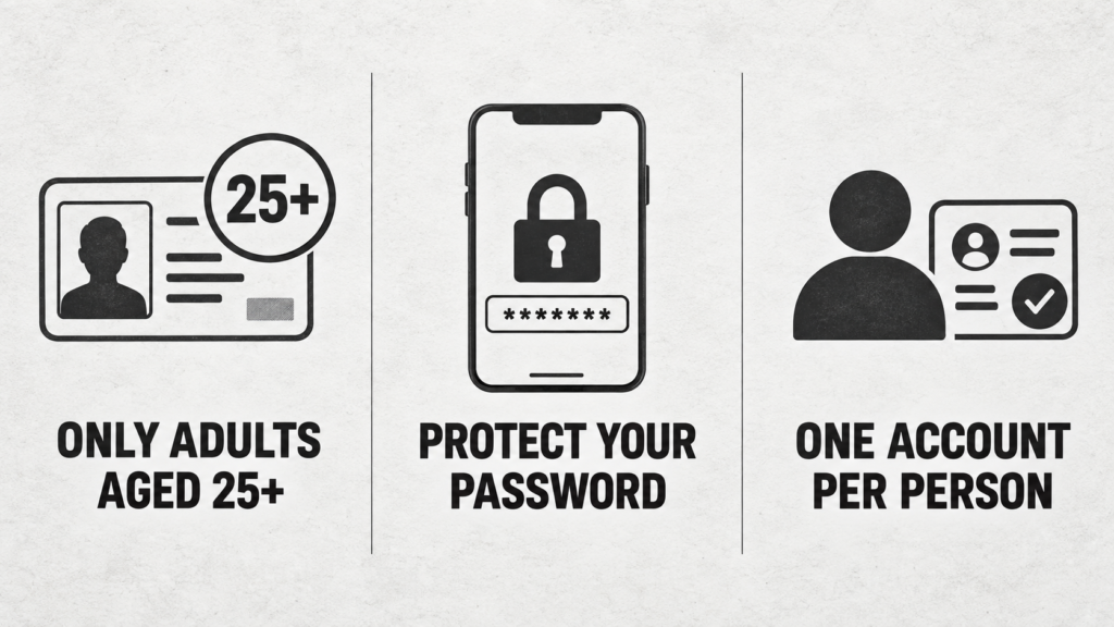Monochrome infographic showing 25+ eligibility, password protection and one account per person.