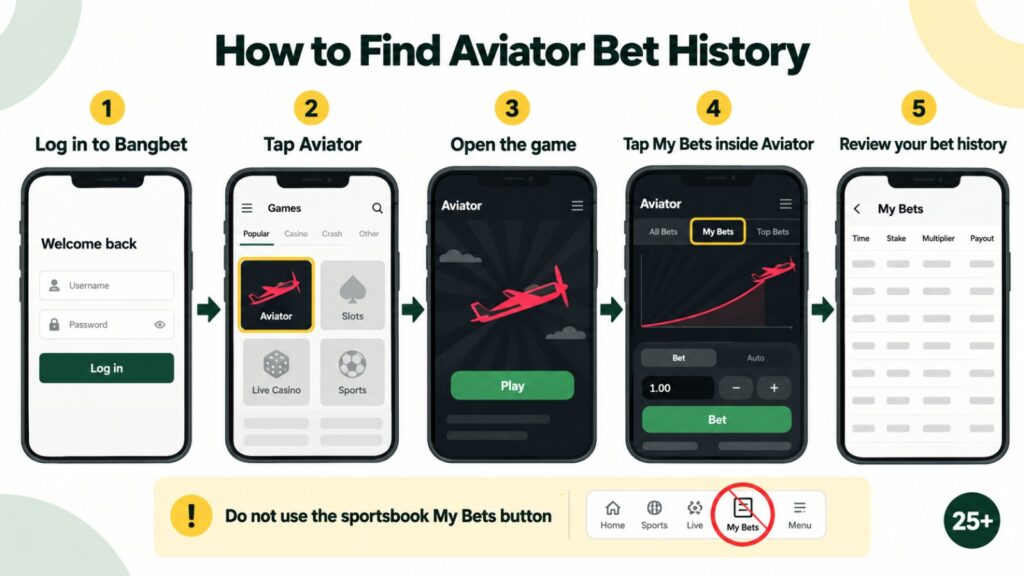 Illustrated steps for opening Aviator My Bets history.