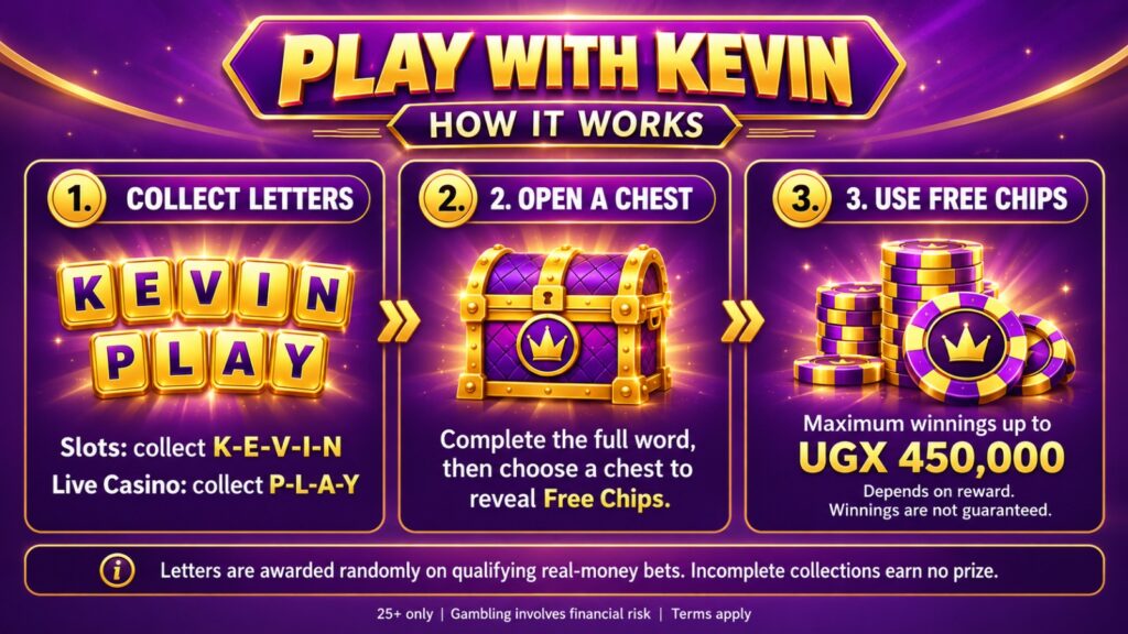 Three steps explaining Play with Kevin promotional rewards.