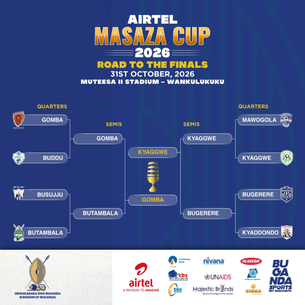 Updated Airtel Masaza Cup 2026 bracket showing Gomba and Kyaggwe through to the final on 31st October at Muteesa II Stadium, Wankulukuku, after Gomba beat Buddu and Butambala, and Kyaggwe beat Mawogola and Bugerere.