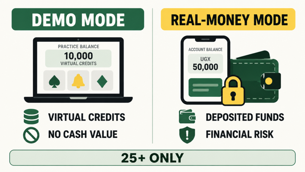 Demo credits and real-money casino balances compared clearly.