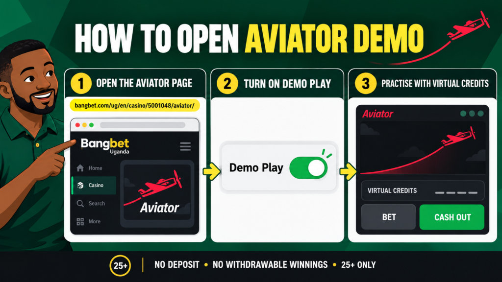 Bangbet Uganda Aviator demo opening process in steps.
