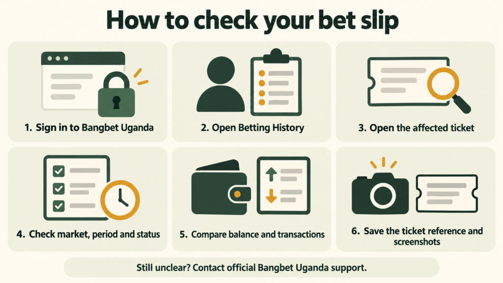 Illustrated guide to reviewing Bangbet Uganda betting tickets.