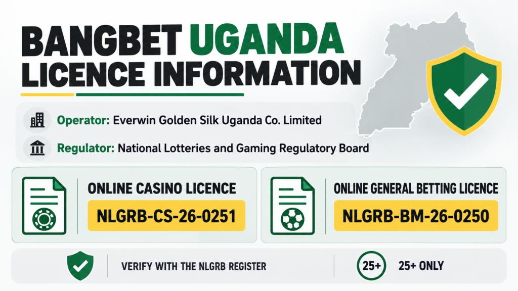 Infographic lists Bangbet Uganda’s two 2026 gaming licences.