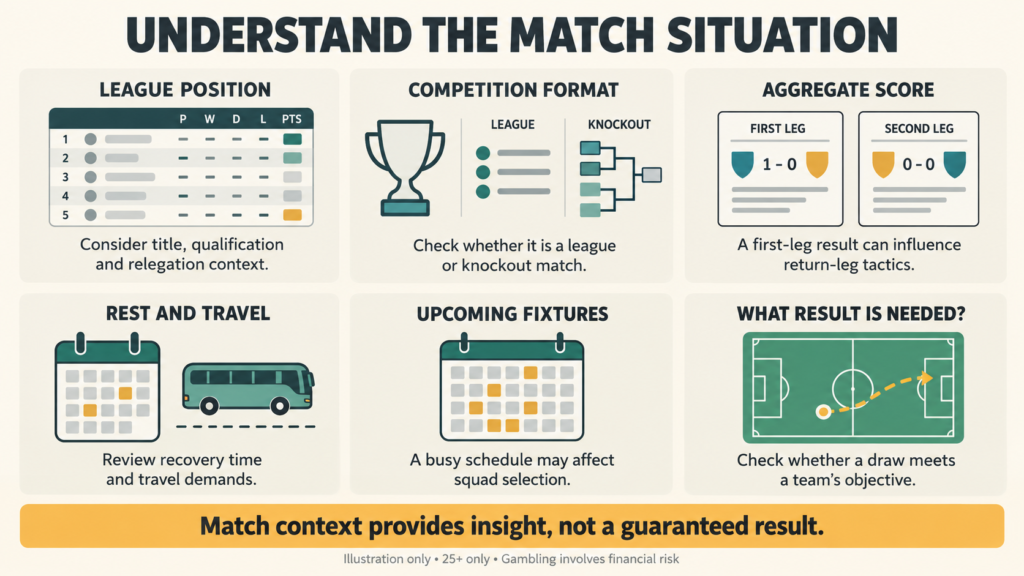Six factors explain football match circumstances, including standings, aggregate scores, rest and upcoming fixtures.