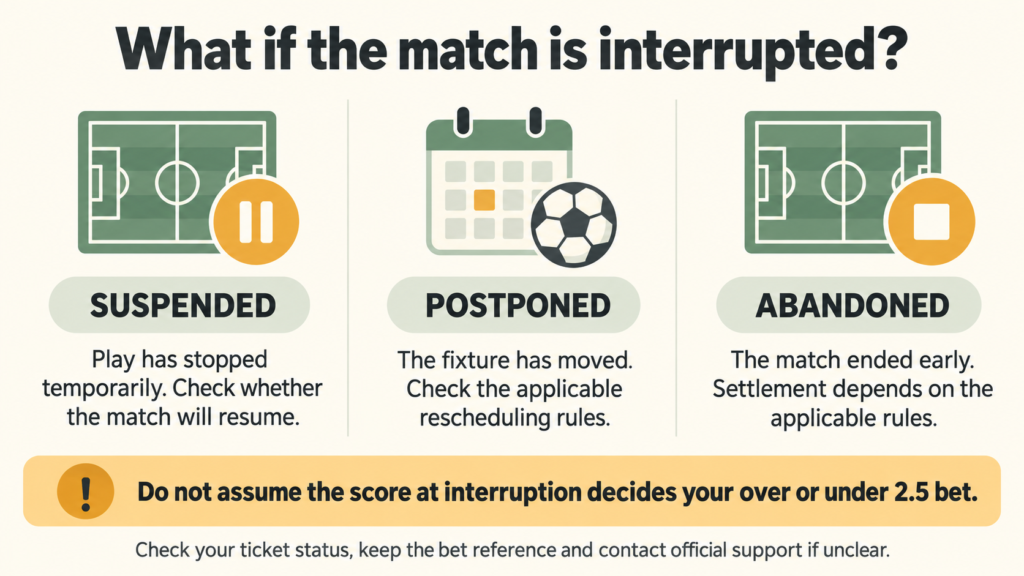 Illustration comparing suspended, postponed and abandoned football matches.