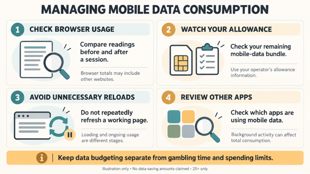 Four panels explain monitoring data, checking allowances, avoiding unnecessary reloads and reviewing other apps.